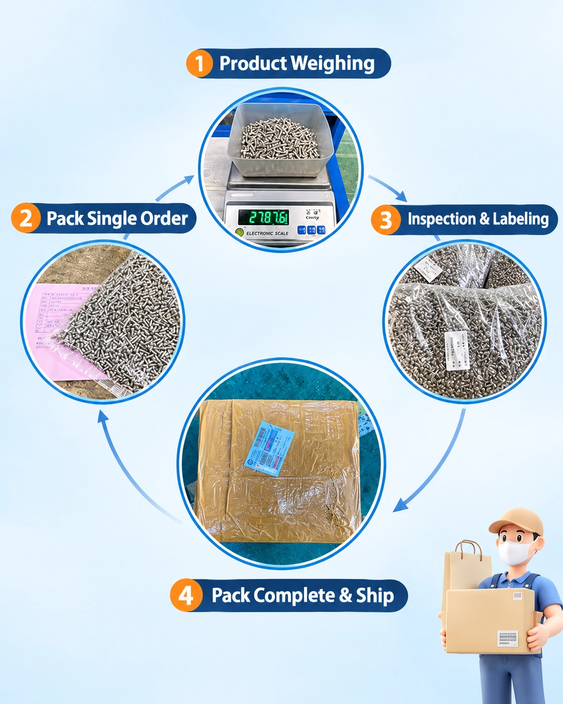 Small Parts Packaging Example